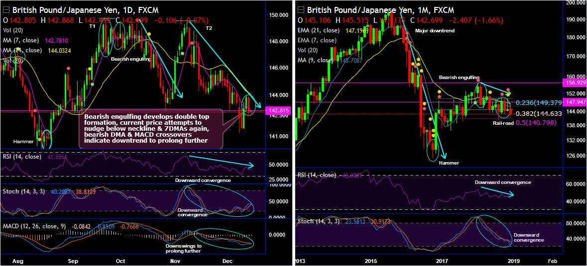 2018-12-17-GBP JPY.png